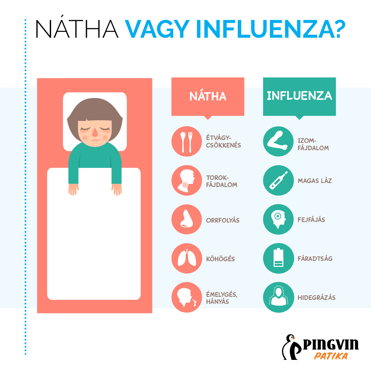 influenza tünetek fogyás
